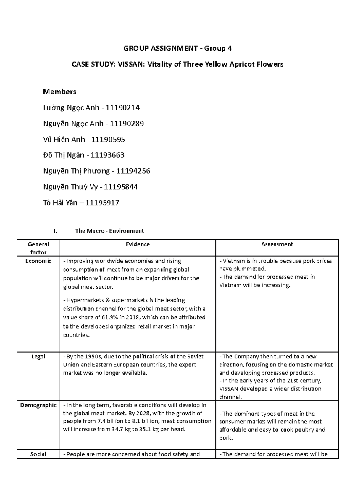 Vissan Case Study Group-4 External-Analysis - GROUP ASSIGNMENT - Group ...