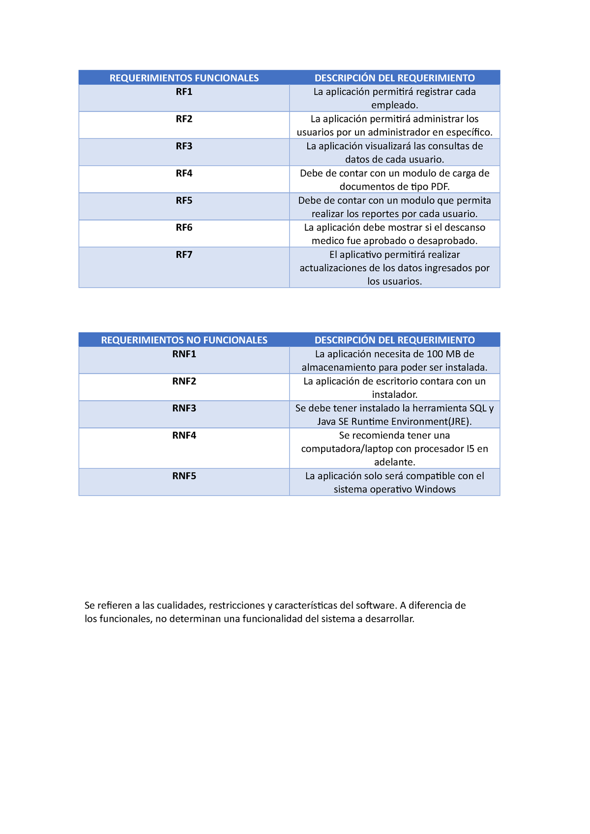 Requerimientos Funcionales REQUERIMIENTOS FUNCIONALES DESCRIPCIÓN DEL