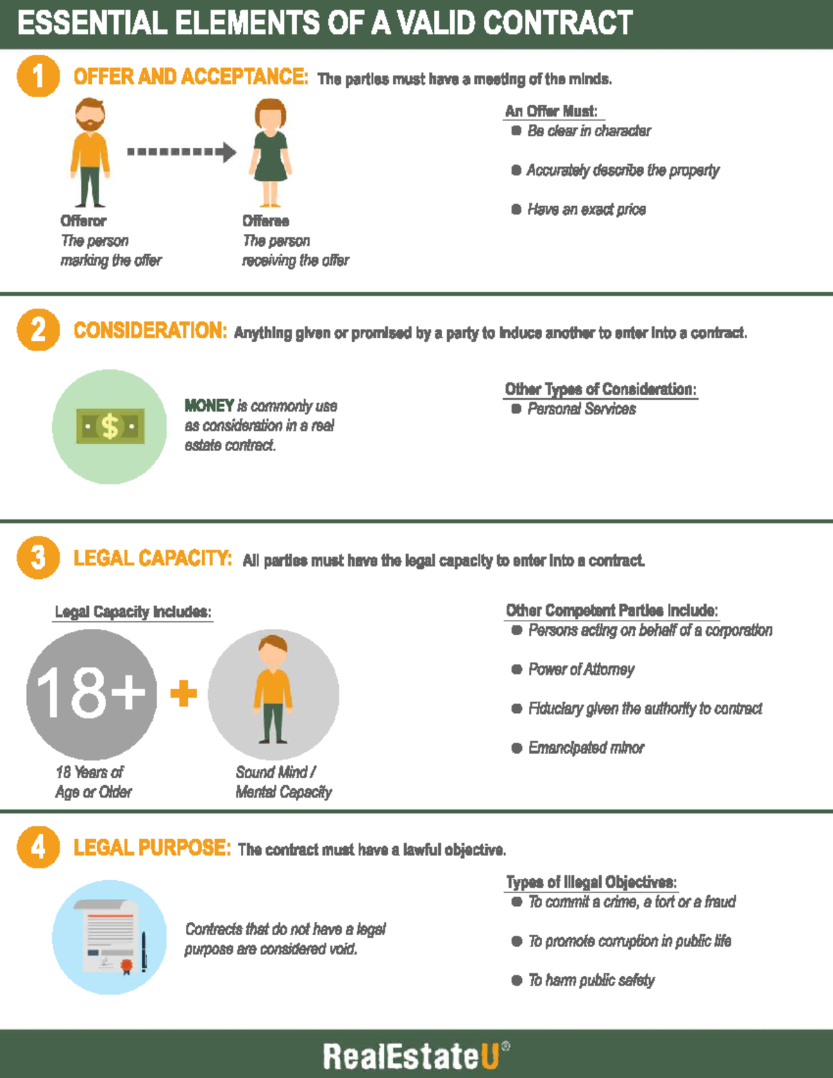 11 - Notes - ESSENTIAL ELEMENTS OF A VALID CONTRACT 1 OFFER AND ...