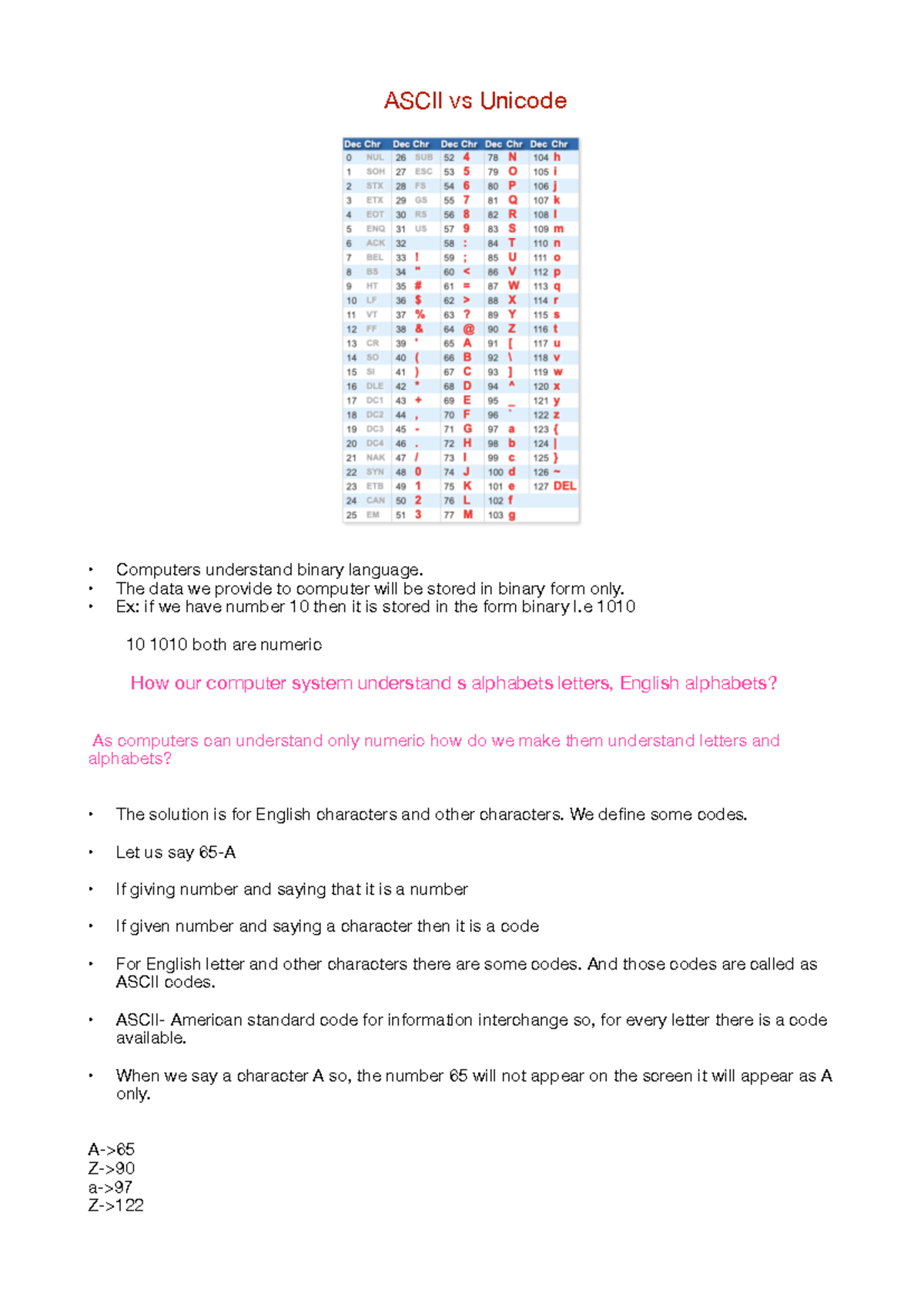 2.1 ascii VS unicode - Good - ASCII vs Unicode Computers understand ...
