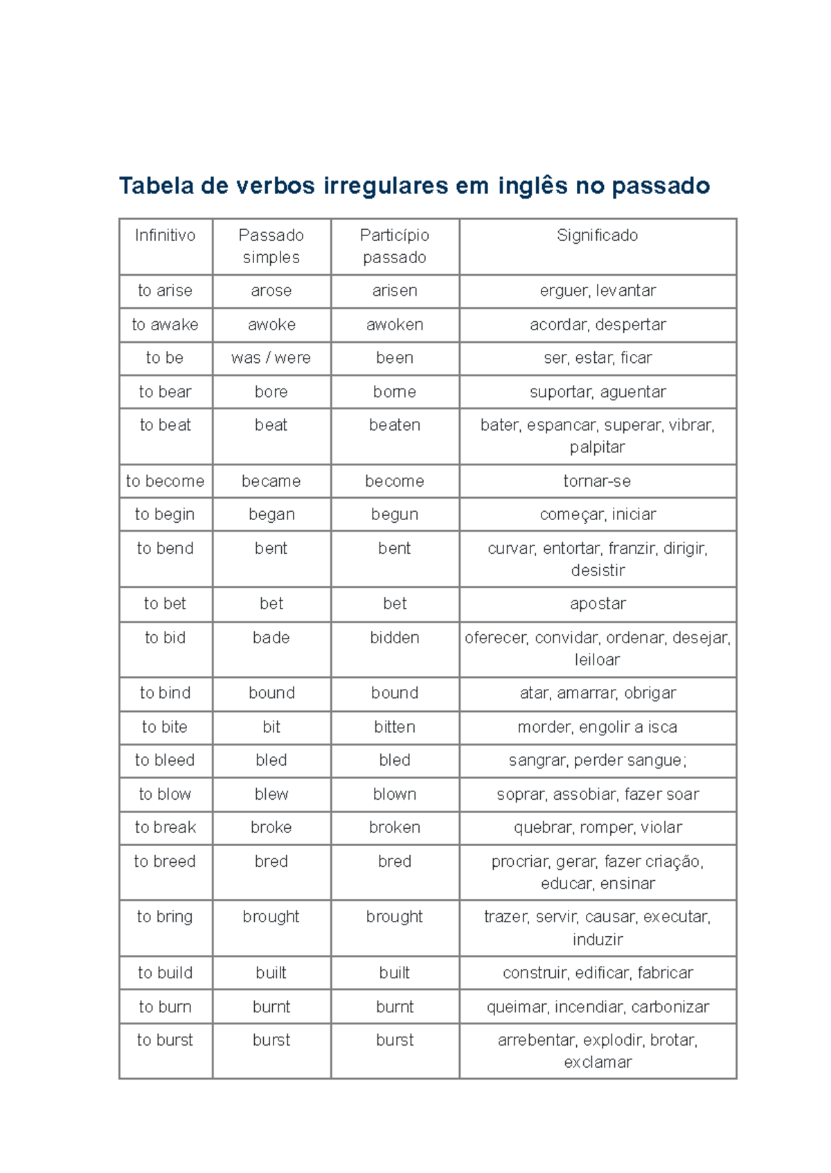 Tabela de verbos irregulares em inglês no passado - Tabela de verbos ...