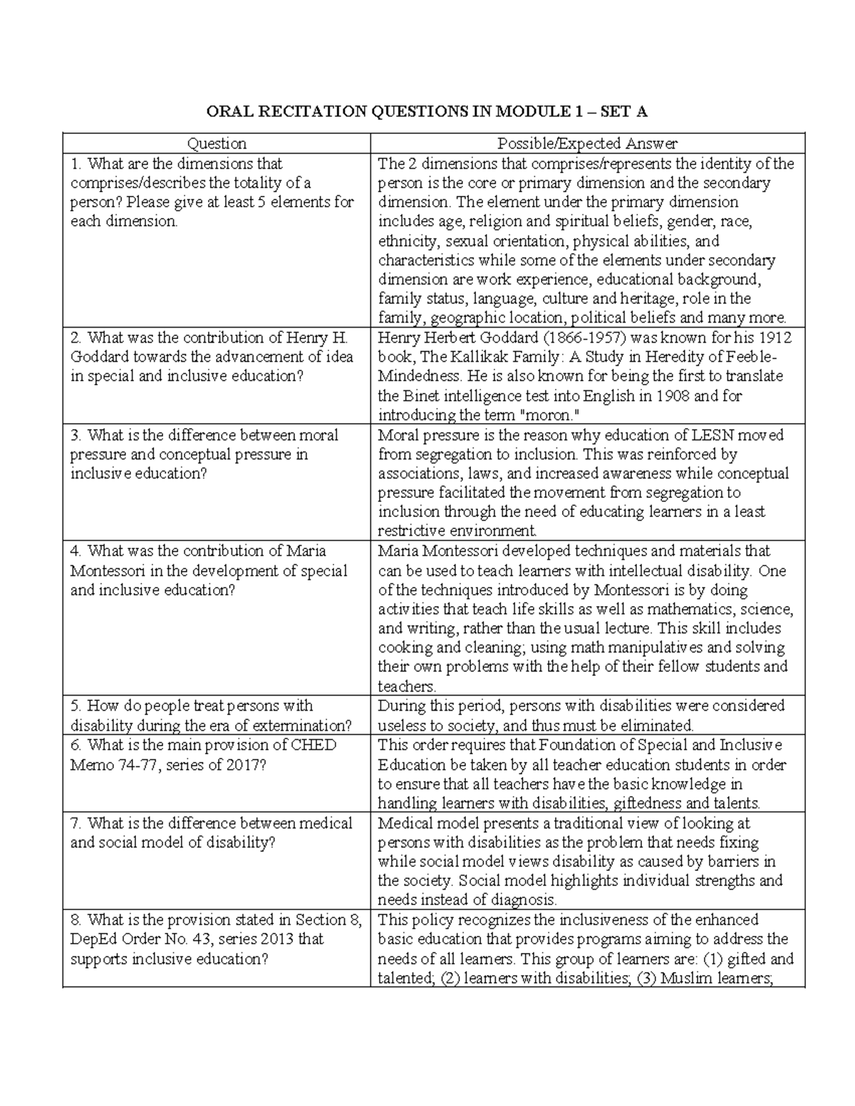 Oral Recitation SET 1 - ORAL RECITATION QUESTIONS IN MODULE 1 – SET A ...