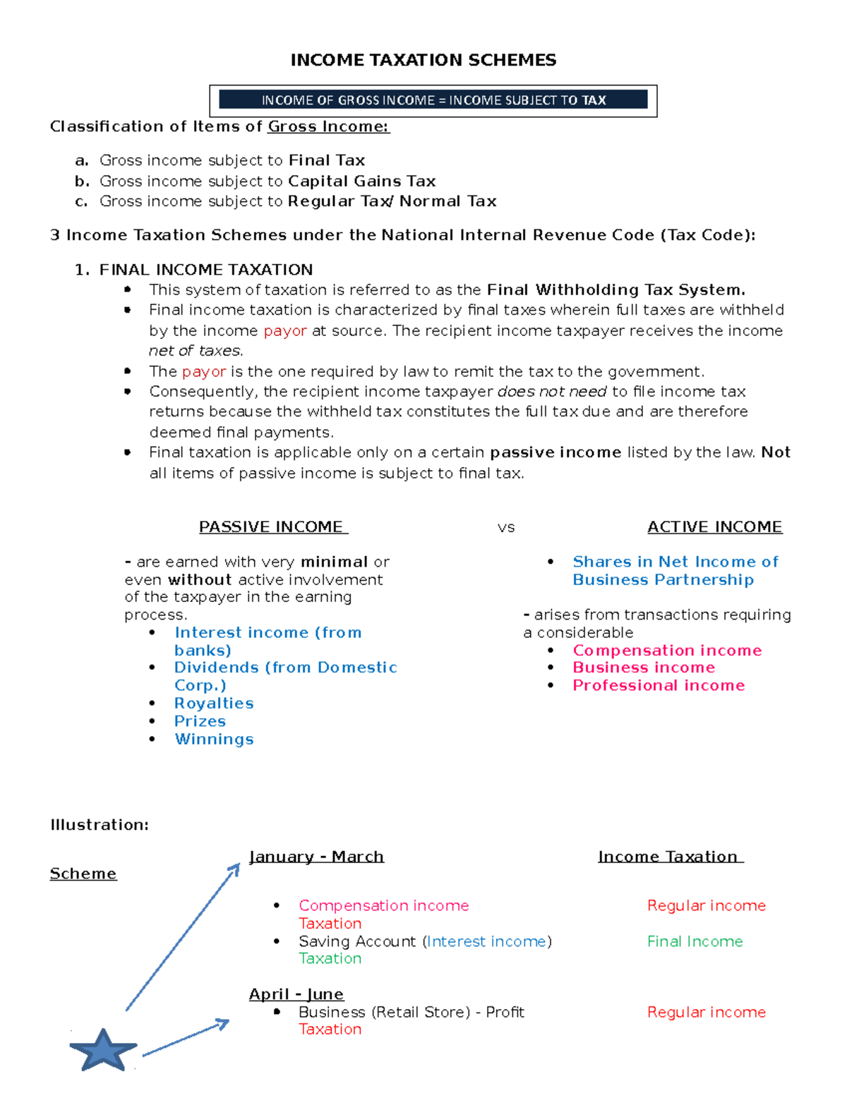 Notes IN Income Taxation Schemes - INCOME TAXATION SCHEMES ...