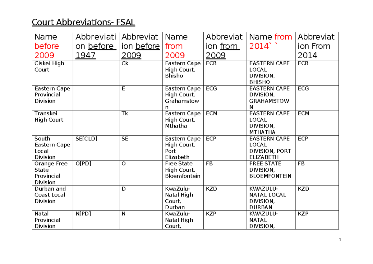 Court Names and Abbreviations Court Abbreviations FSAL Name before