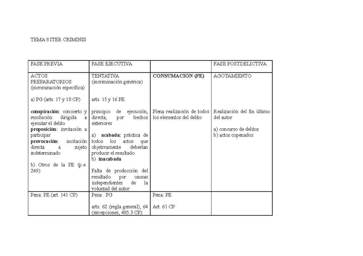 TEMA 8 ITER Criminis Normas Básicas - TEMA 8 ITER CRIMINIS FASE PREVIA ...