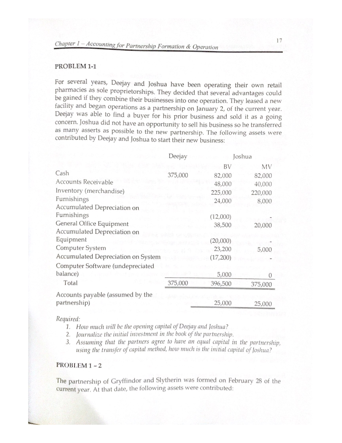 Chapter 1 Accounting For Partnership Formation Operation - BS ...