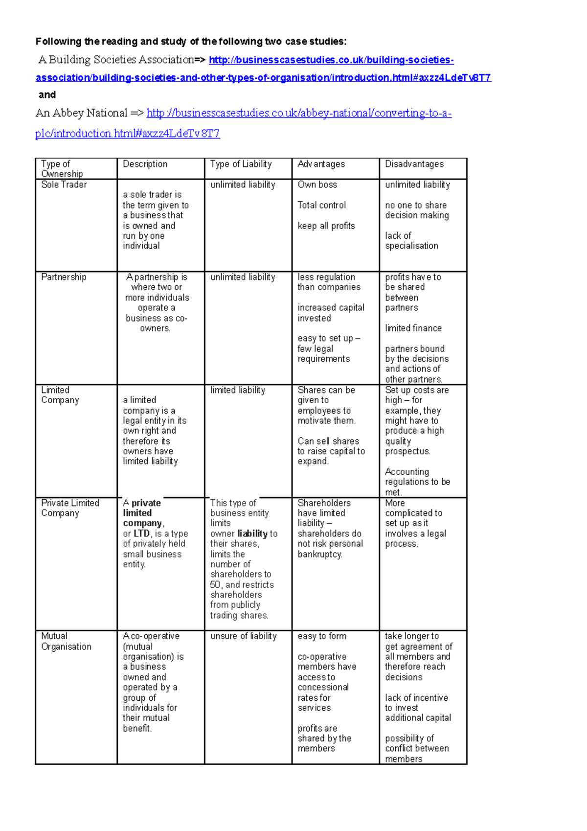 Business Ownership Worksheet - Following The Reading And Study Of The 