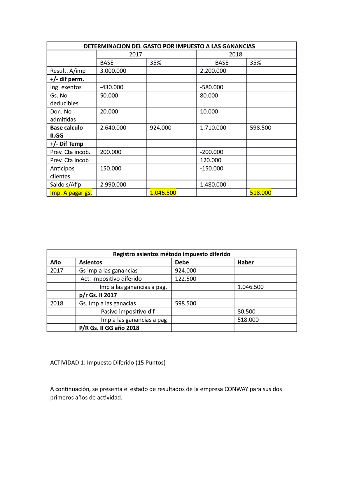 Parcial 2 Actividad 1 Contabilidad Intermedia Ii Determinacion Del Gasto Por Impuesto A Las 5912