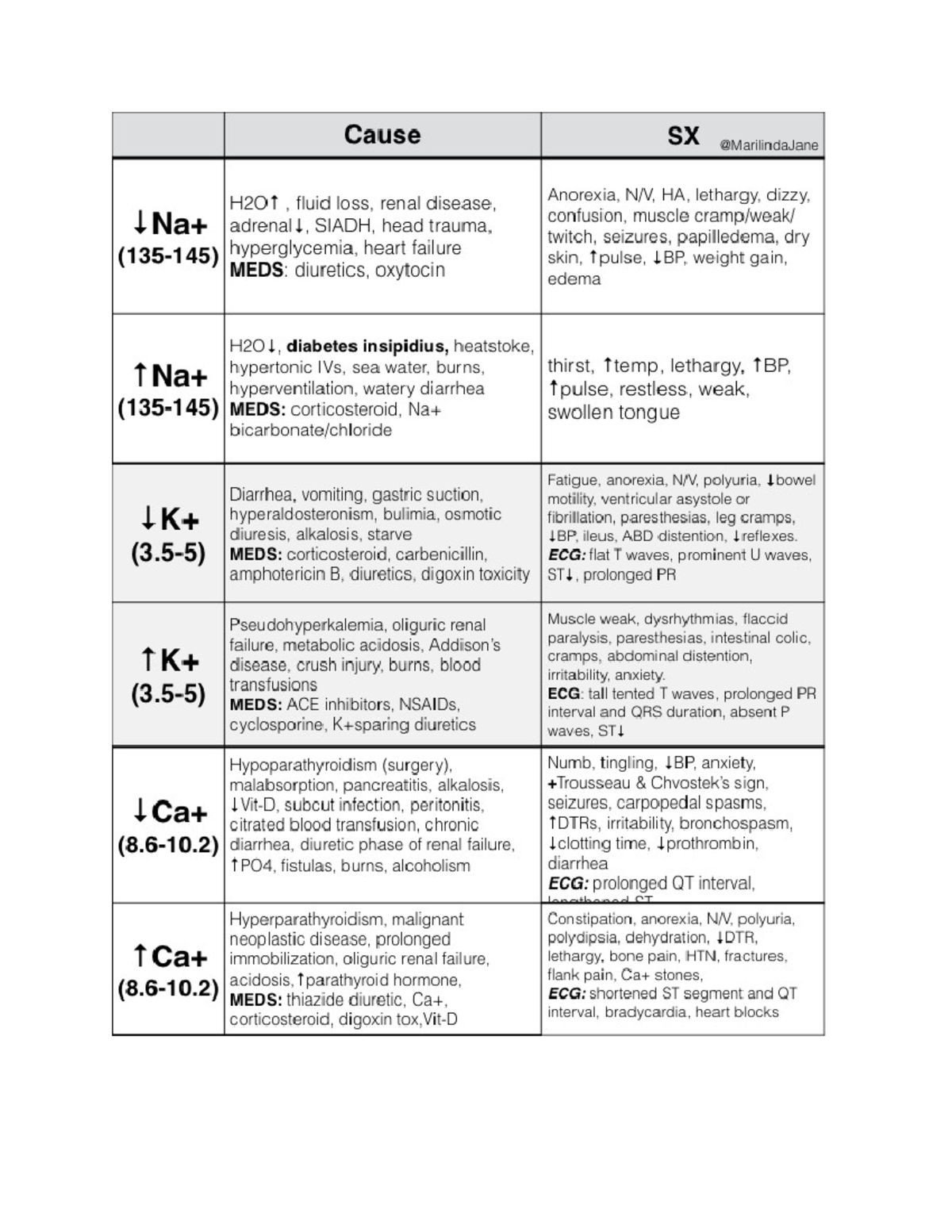 Electrolyte cheat sheet - BIOS275 - Studocu