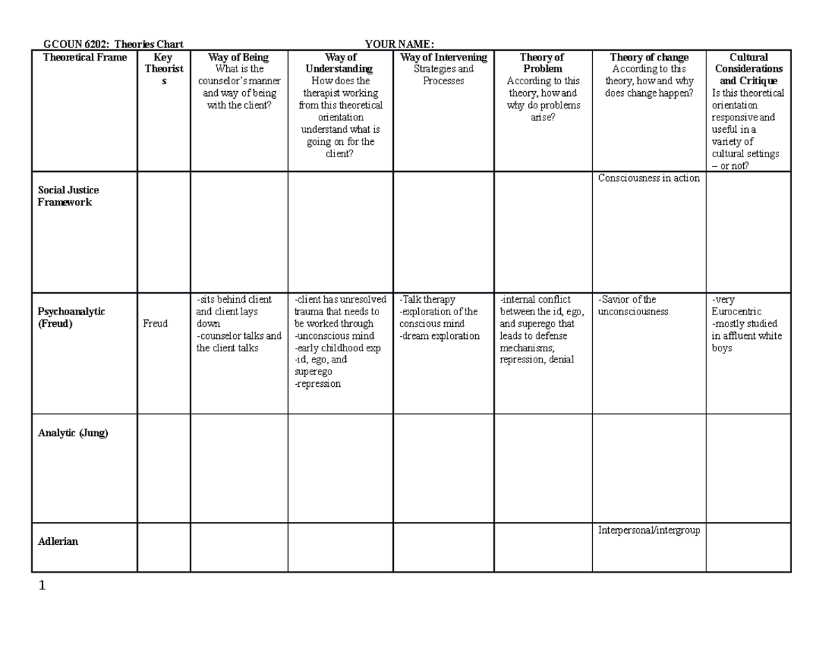 Theories Chart 2020 - COUN 6202 - Lesley - Studocu