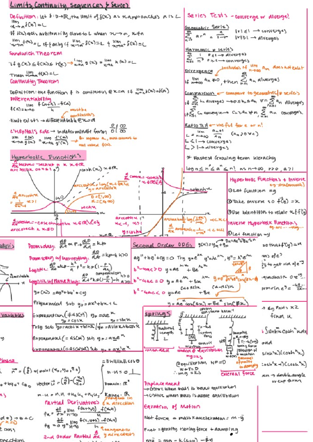 Calculus Cheat Sheet - Limits, Continuity Sequences y Serie) Definition ...