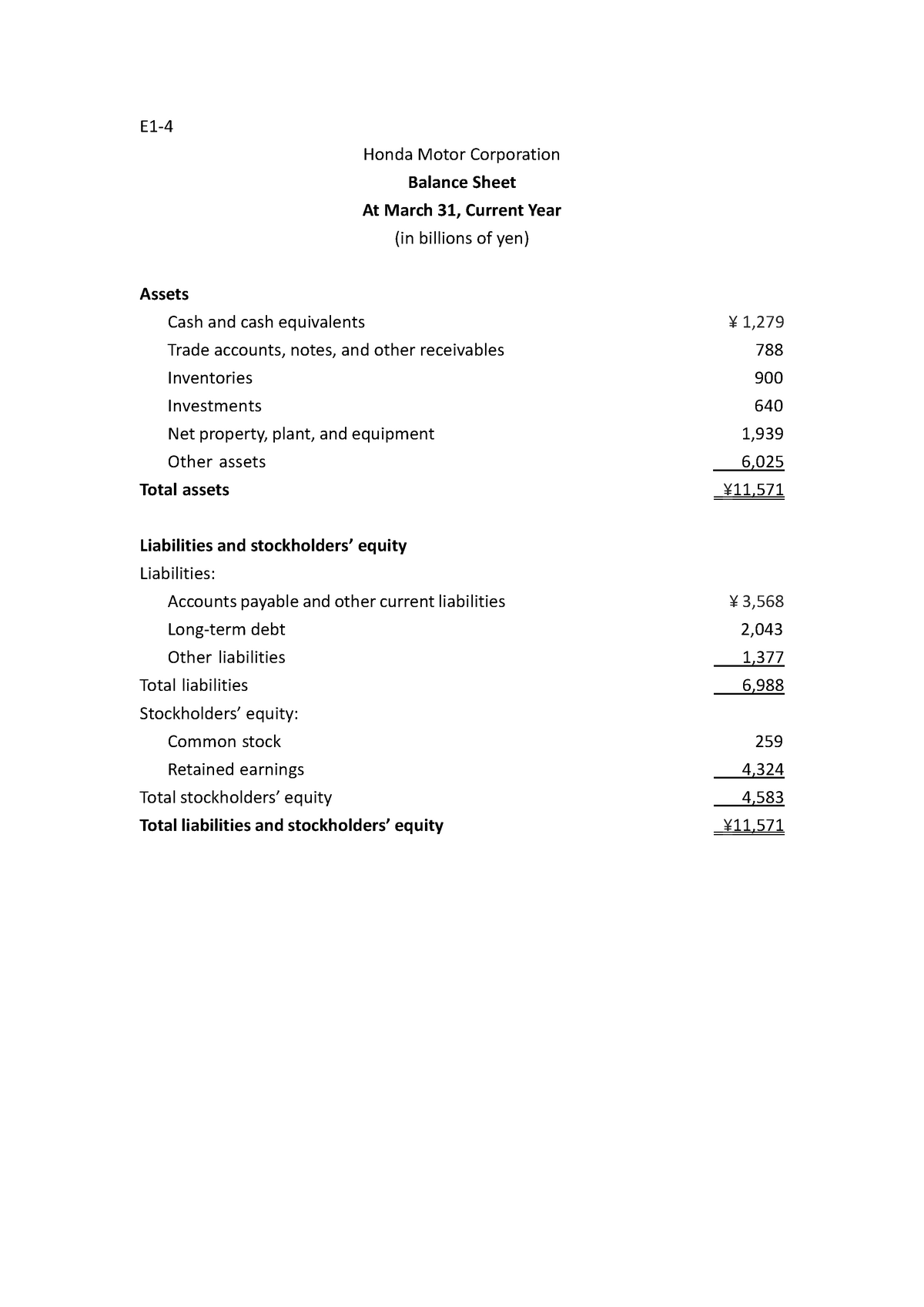 438771875-HW1-pdf - assignmetnts - E1- Honda Motor Corporation Balance ...