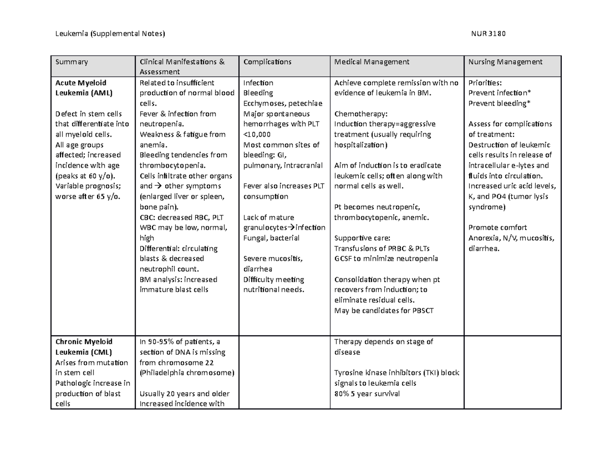 Leukemia chart - values - Summary Clinical Manifestations & Assessment ...