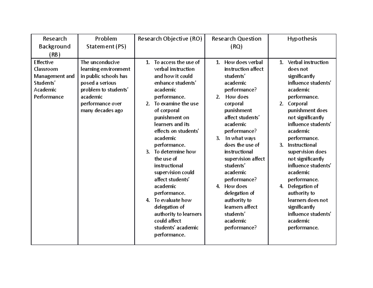 Thesis allignment - Research Background (RB) Problem Statement (PS ...