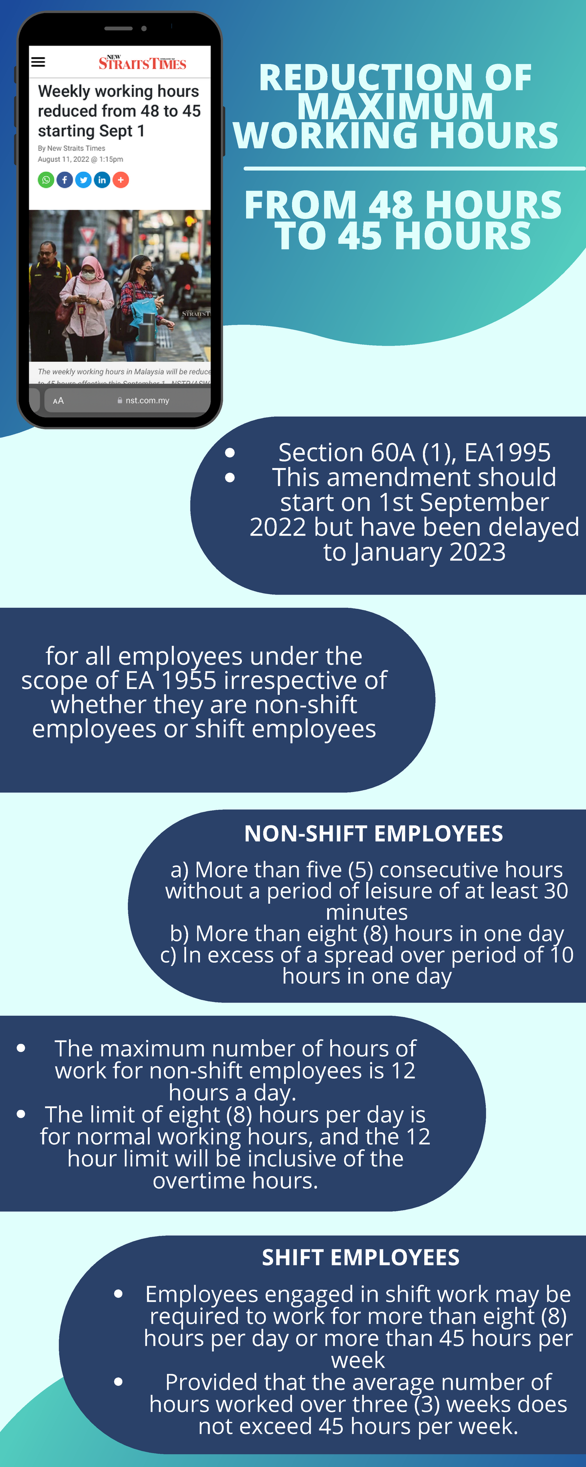EA Amendment Ameera Shafiqa BA2435C REDUCTION OF MAXIMUM WORKING