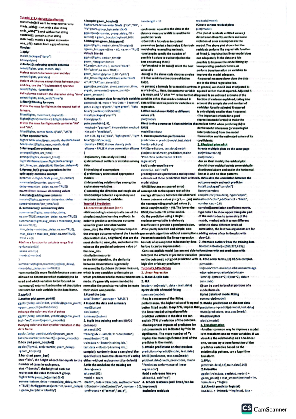PS0002 cheatsheet - NIL - PS0001 - CamScanner CamScanner - Studocu