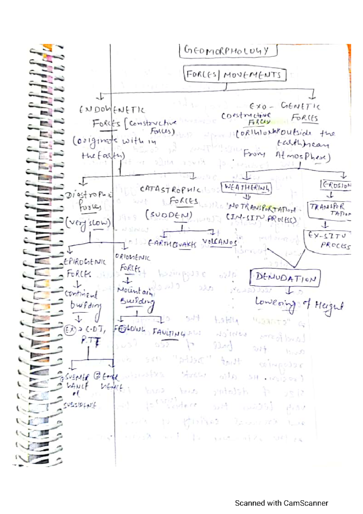 Geomorphology PART 1 Rushikesh SIR Class Notes Geography Honours