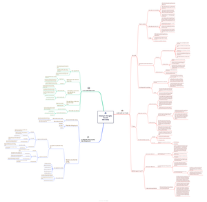 Cheat Sheet-Num Py - tham khao - 2 Python For Data Science Cheat Sheet ...