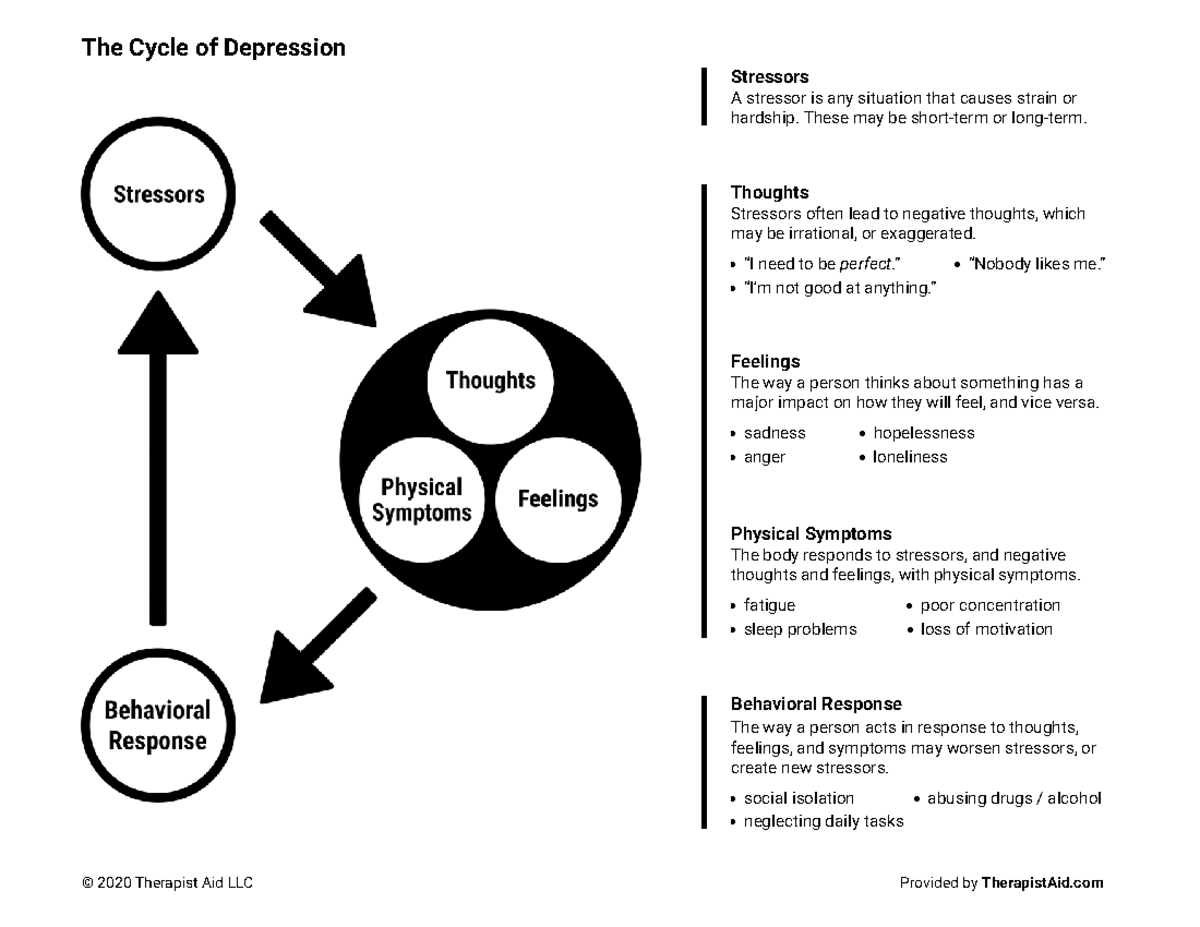 The Cycle of Depression - These may be short-term or long-term ...