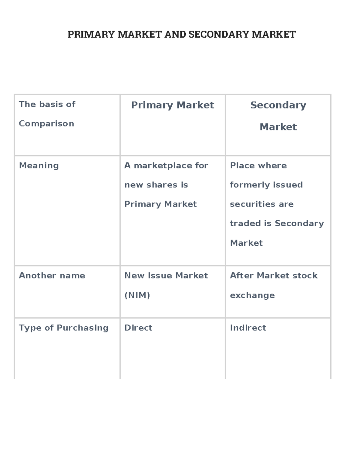 0.Primary Market vs Secondary Market - PRIMARY MARKET AND SECONDARY ...