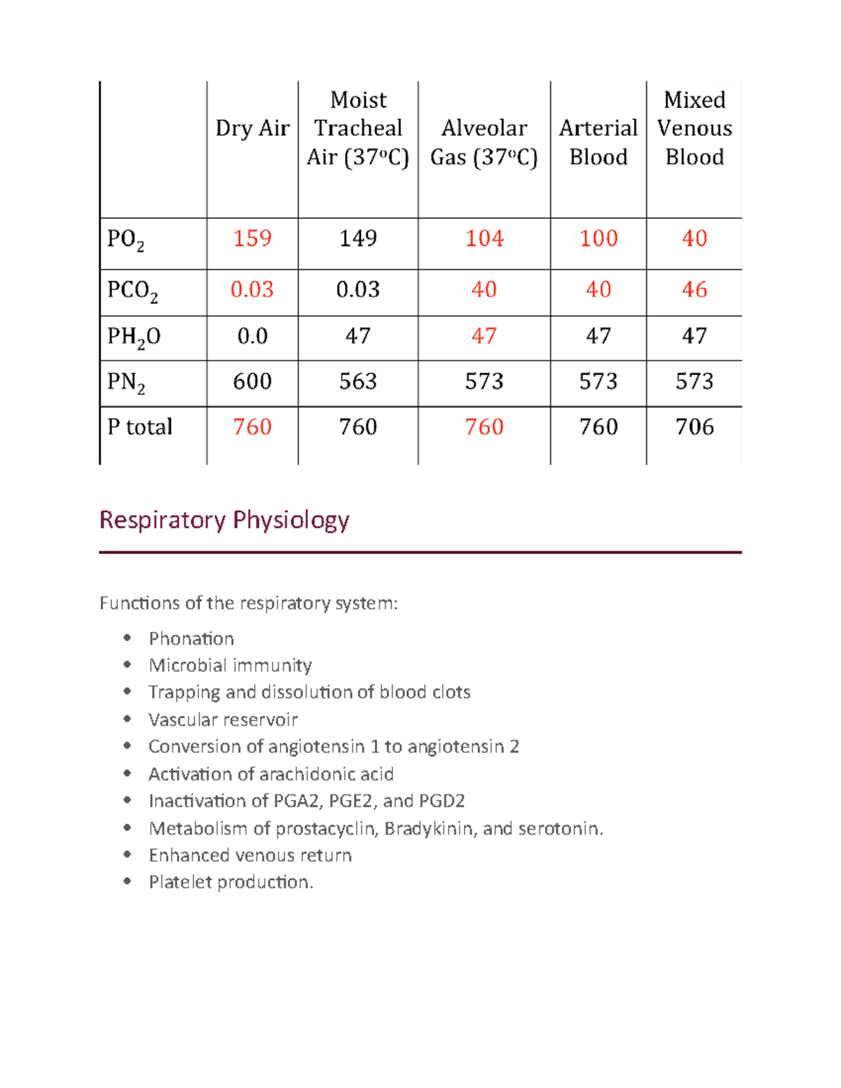 Respiratory Physiology - Respiratory System - NUI Galway - Studocu