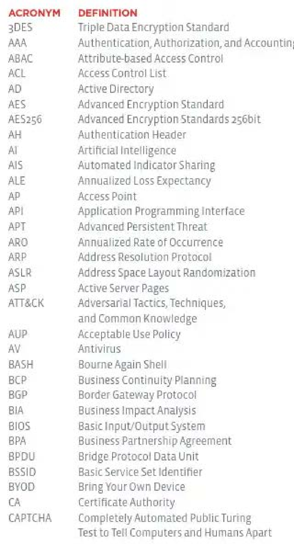 Acronym list 3des-captcha - Studocu