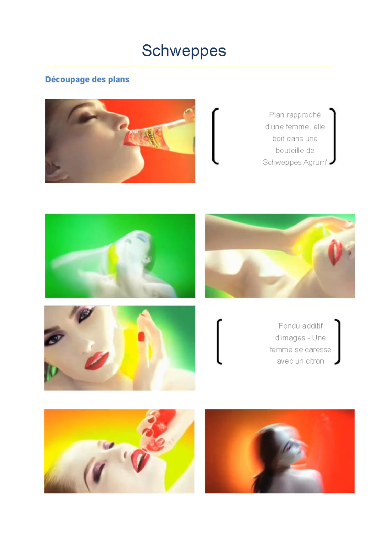 Analyse spot Schweppes - Schweppes Découpage des plans Plan rapproché d ...