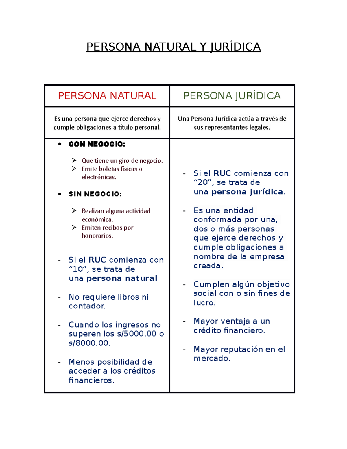 Cuadro Comparativo Entre Una Persona Natural Y Una Persona Jurídica