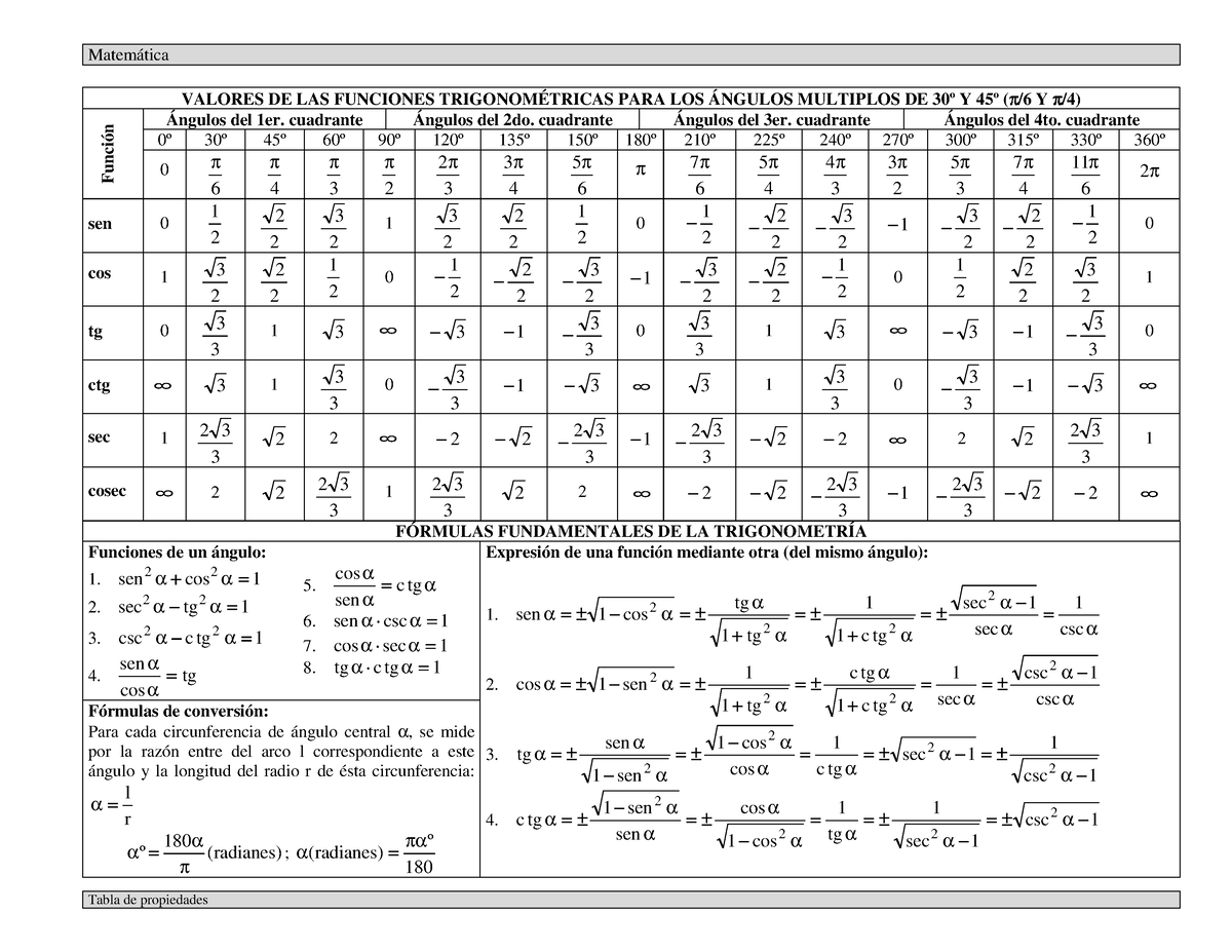 Tablas Trigonometricas Matemática Tabla De Propiedades Valores De Las Funciones 