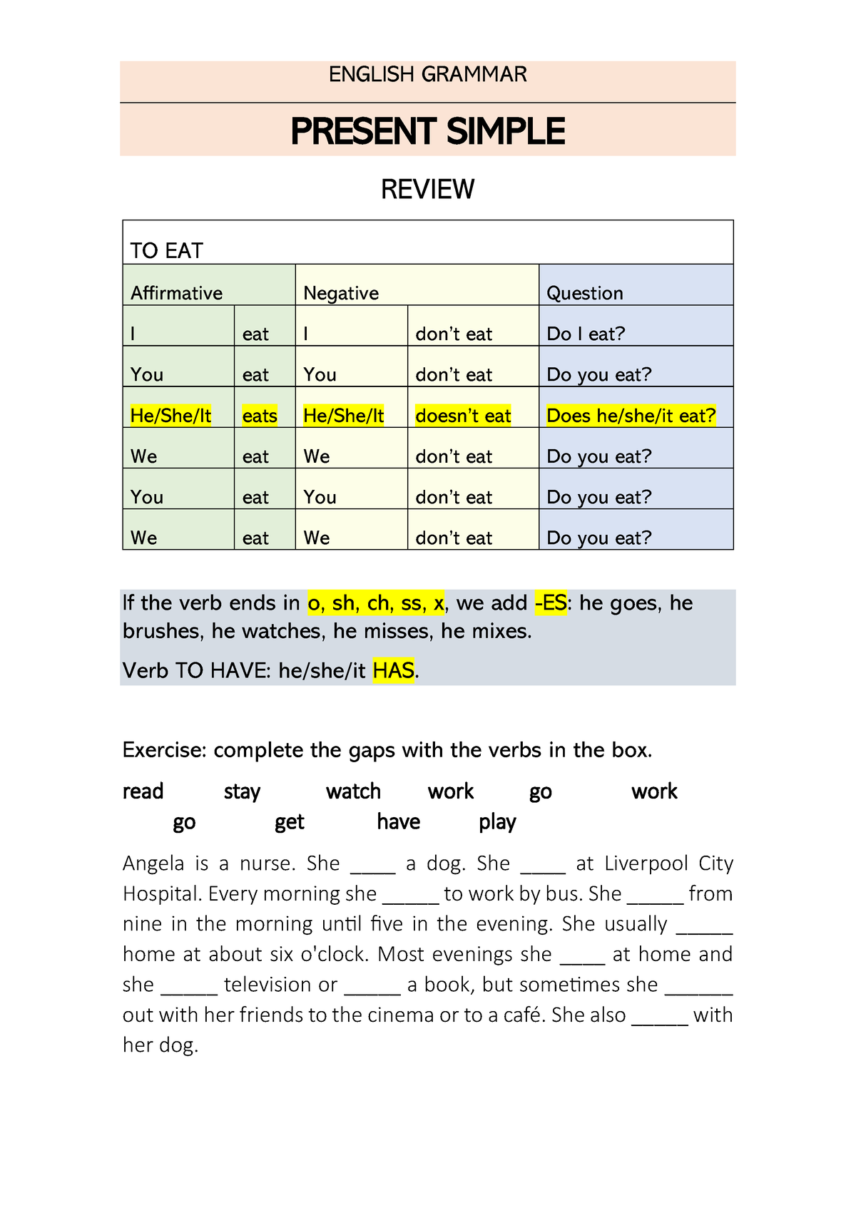 Grammar Present Simple English Grammar Present Simple Review To Eat Affirmative Negative