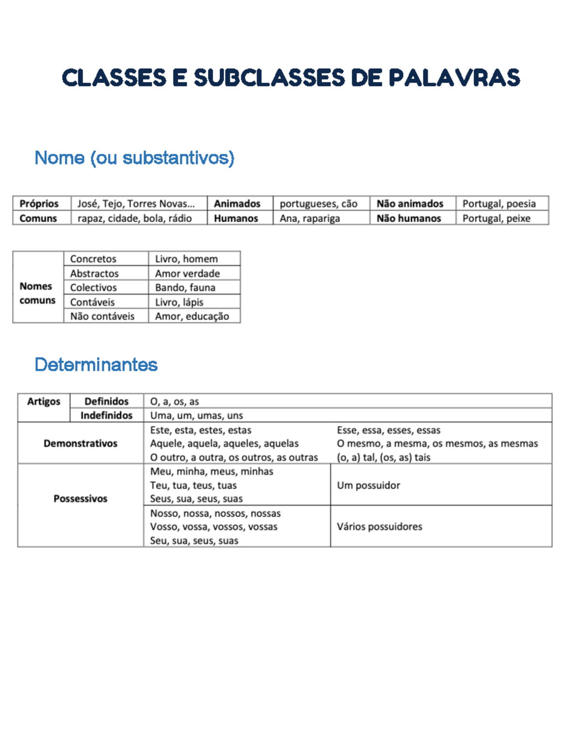 Classes E Subclasses De Palavras - 10º Ano - Português 1 - CLASSES E ...