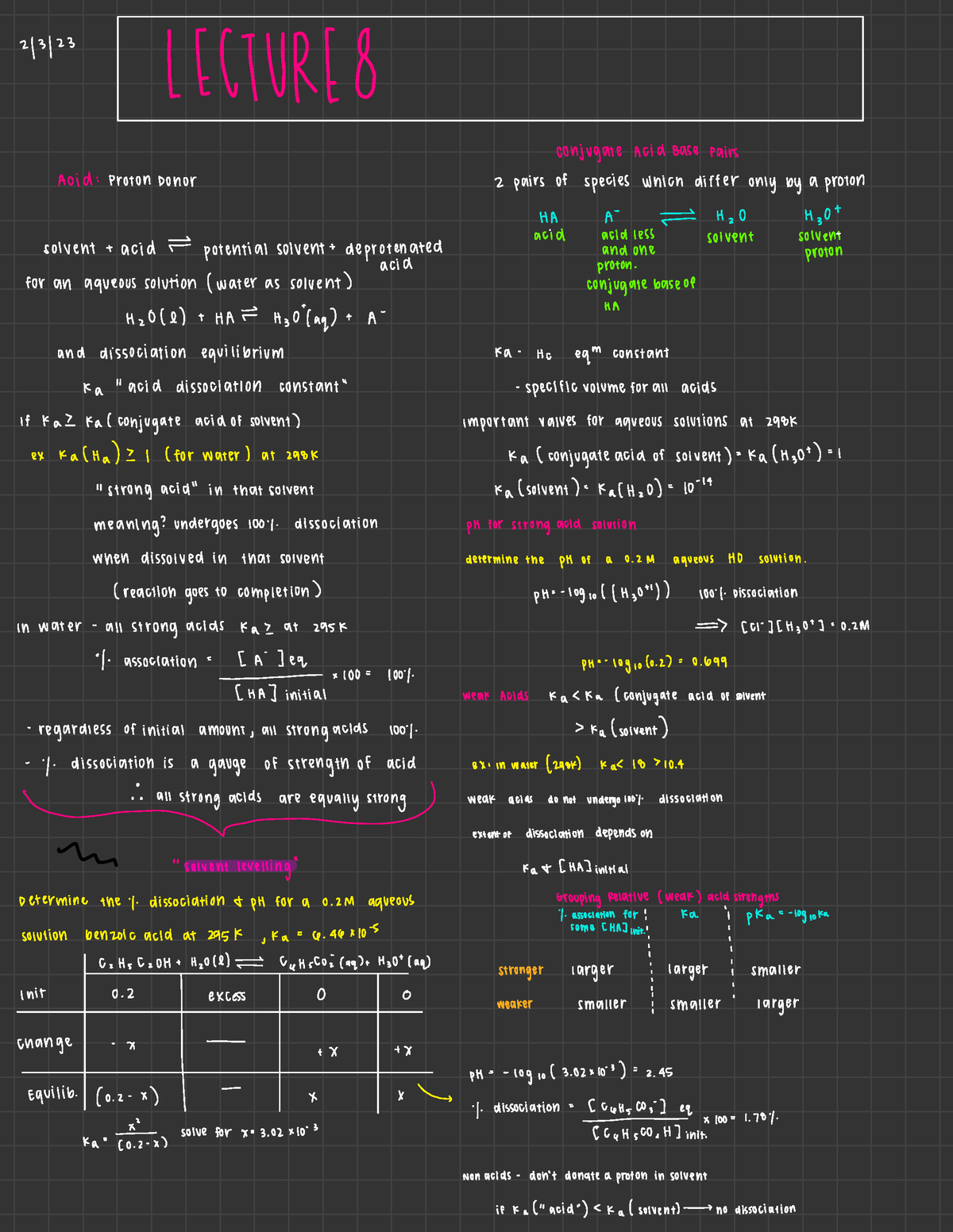 Acid Base Titrations - Color Coded Explanations with examples/solutions ...