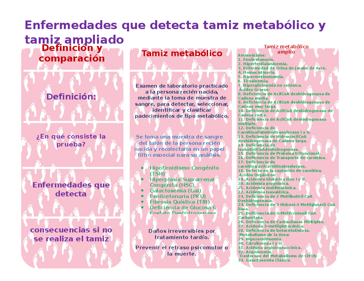 Tamiz - Enfermedades que detecta tamiz metabólico y tamiz ampliado