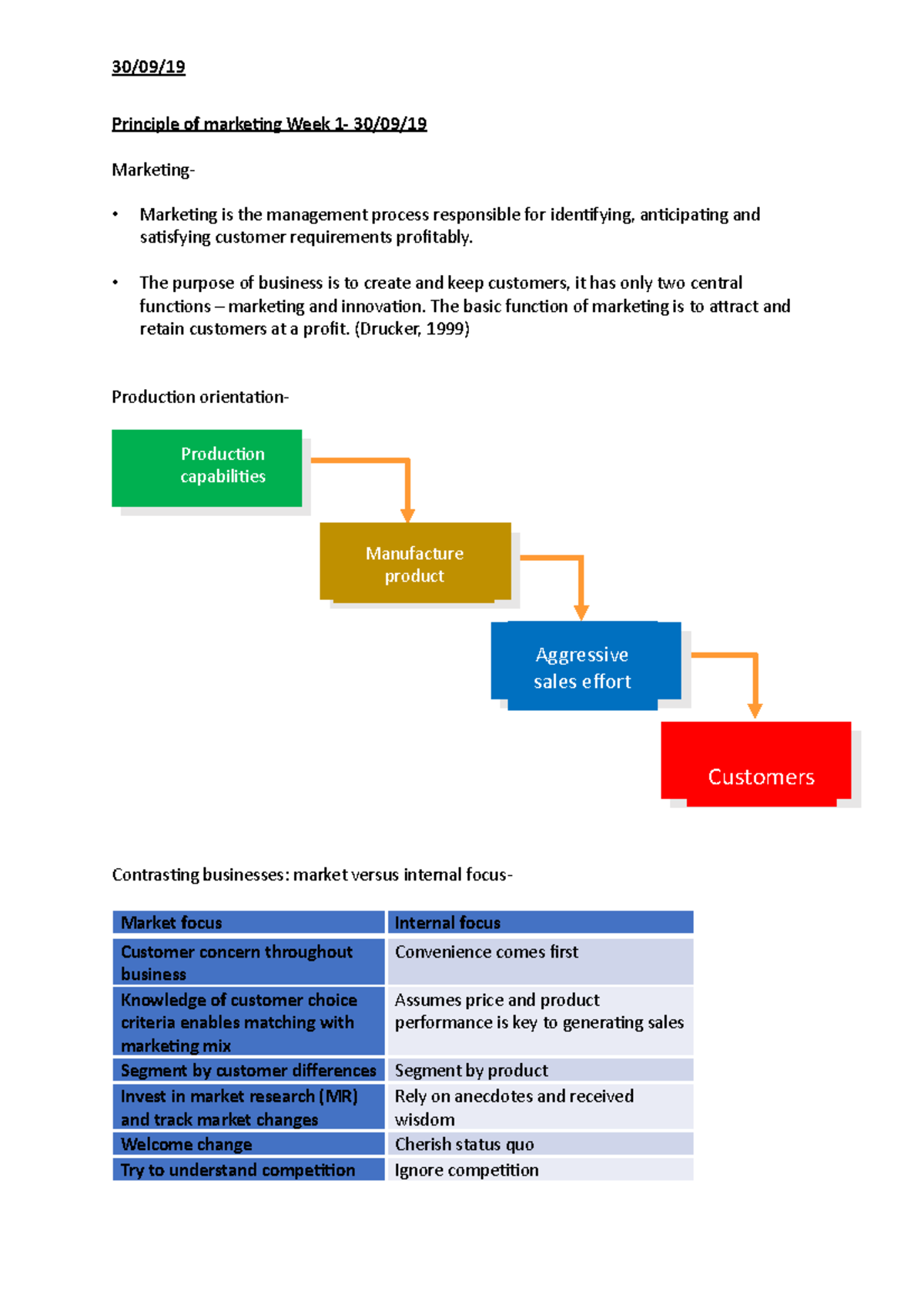 Principle Of Marketing Week 1 - The Purpose Of Business Is To Create ...