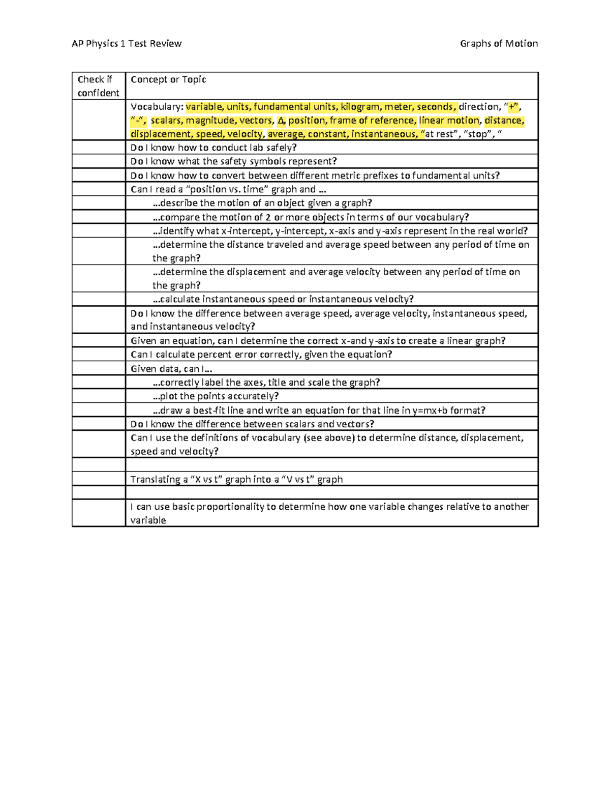 Test+Review+Checklist+2021 - AP Physics 1 Test Review Graphs of Motion ...