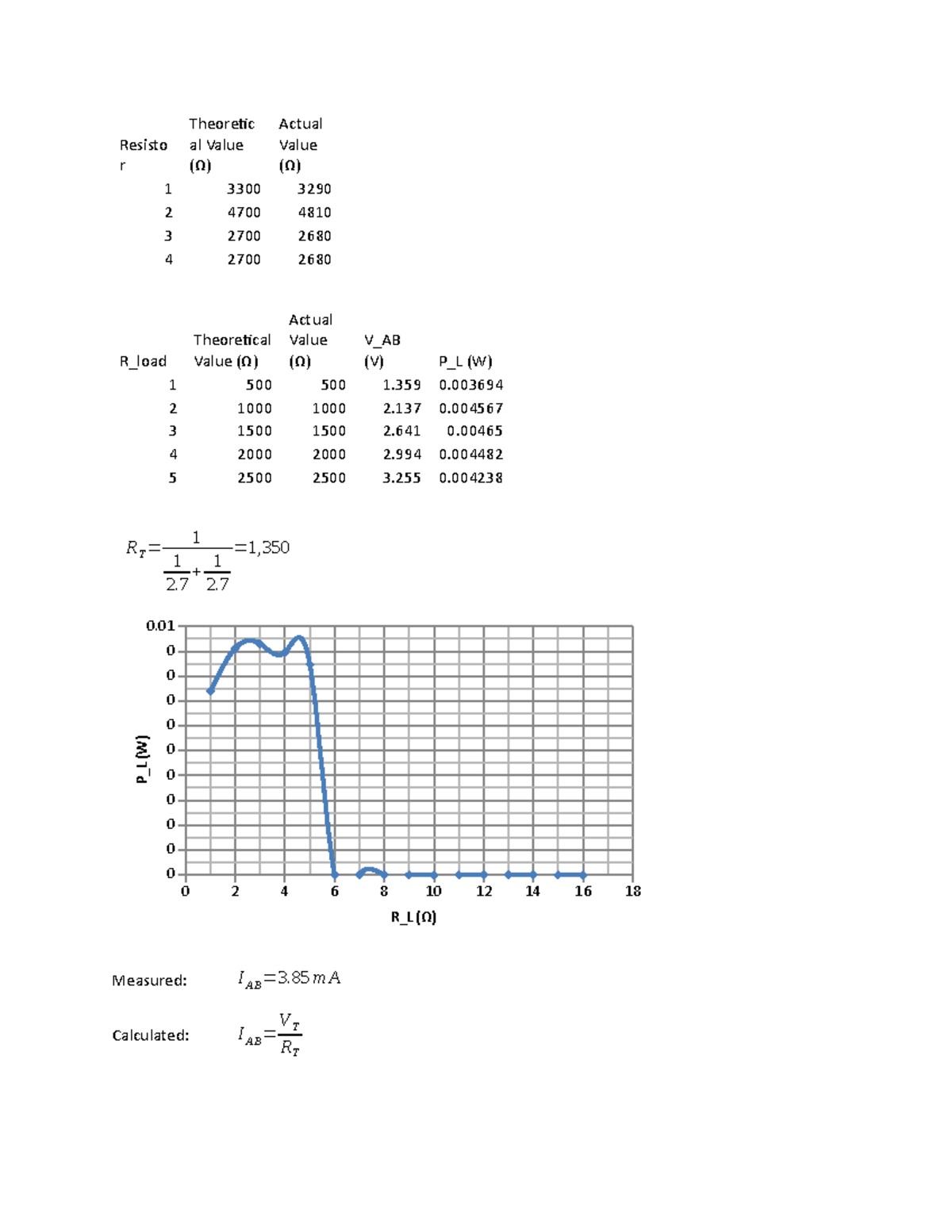 Lab #5 report - Theoretic Actual al Value Value (Ω) (Ω) 3300 3290 4700 ...