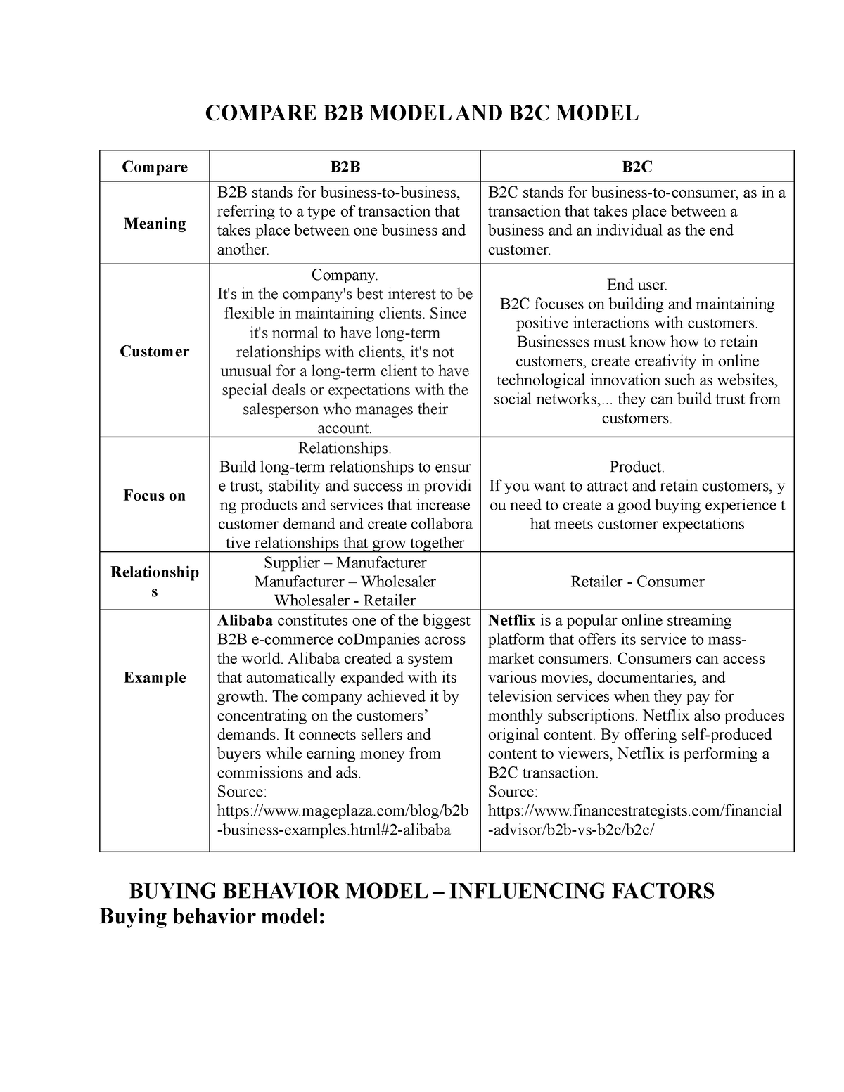 B2B And B2C Model - COMPARE B2B MODEL AND B2C MODEL Compare B2B B2C ...