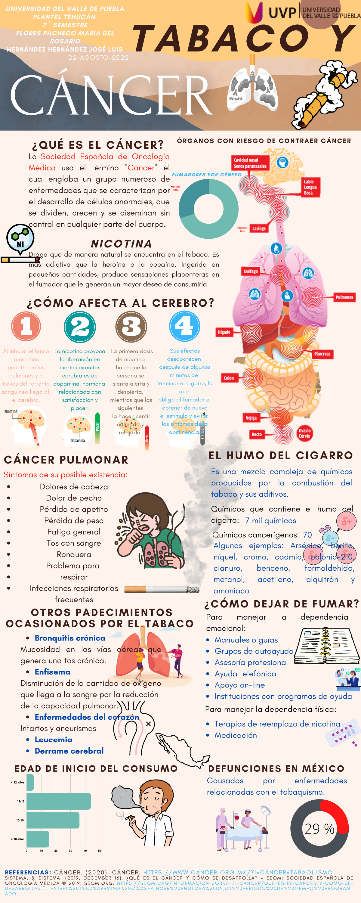 Adolescente - Infografía Sobre El Tabaco - 0 10 20 30 40 50 20 Años 29 ...