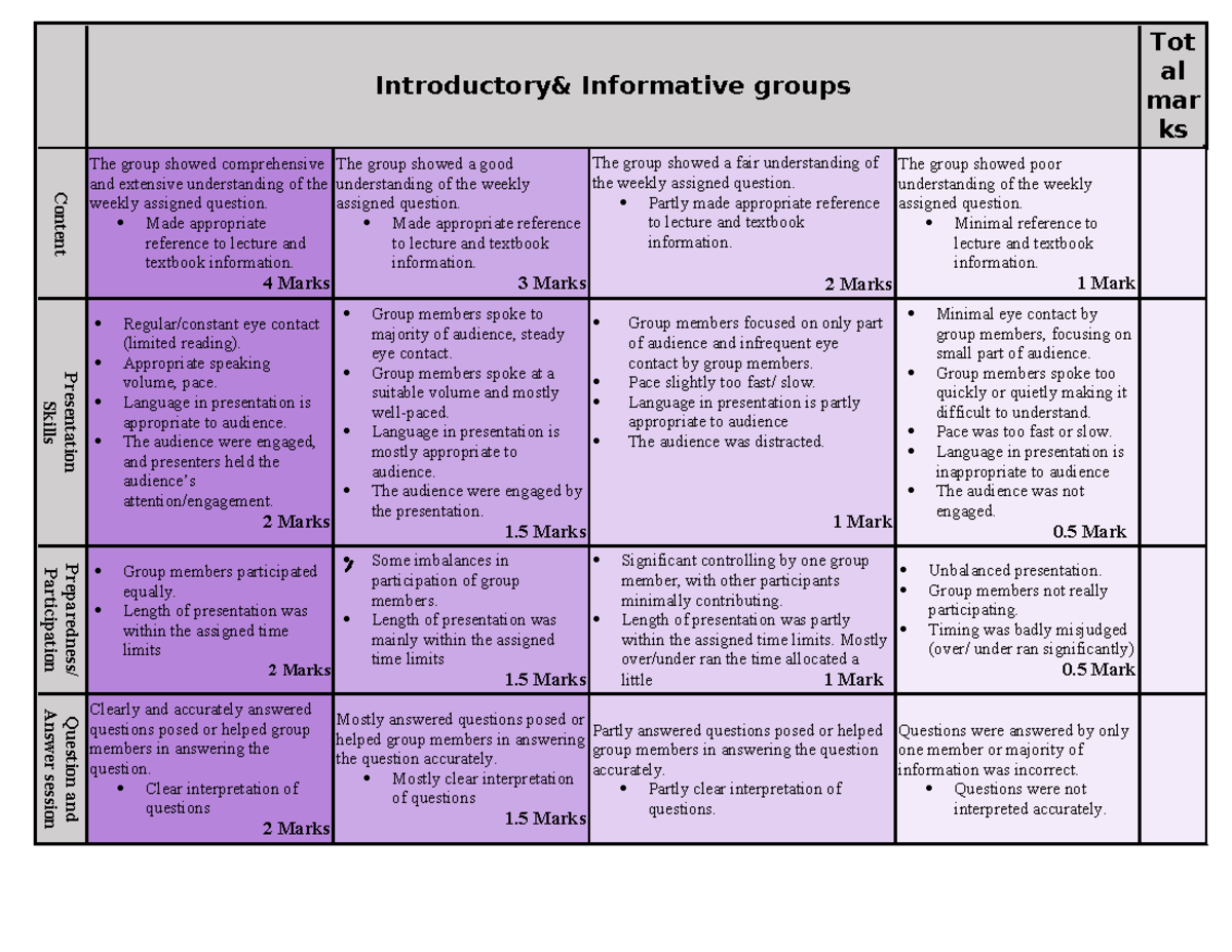 Roundtable marking rubric - Introductory& Informative groups Tot al mar ...