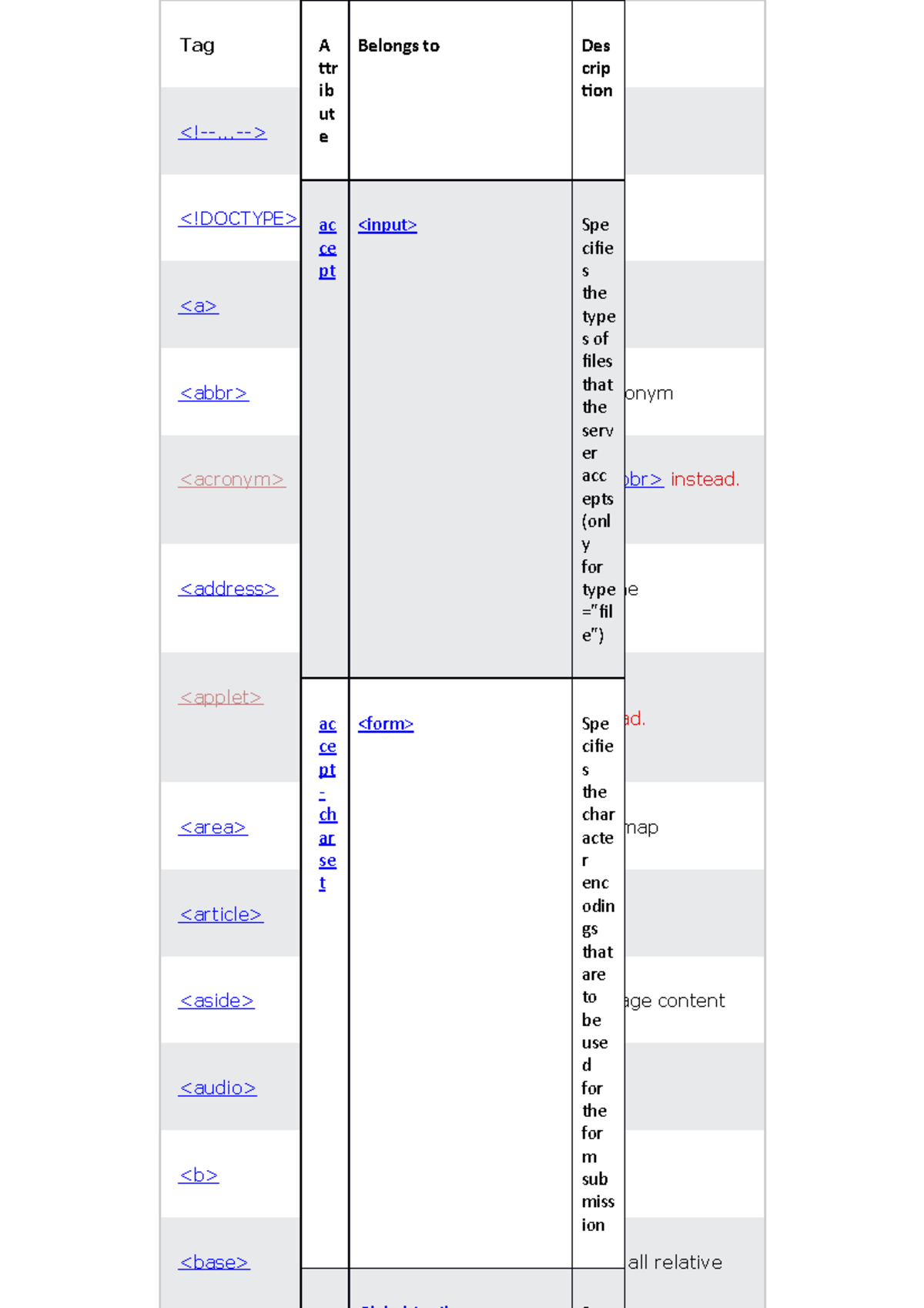 tags-web-tags-in-html-tagdescription-defines-a-comment-defines