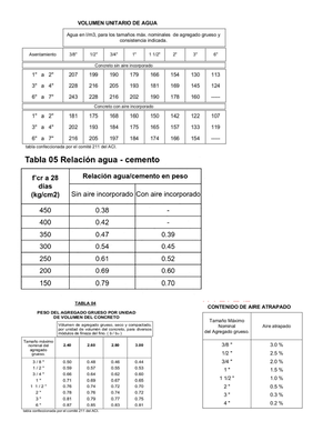 Semana 14 O Evaluation Of Strength Test Results Of Concrete - ACI 214R ...