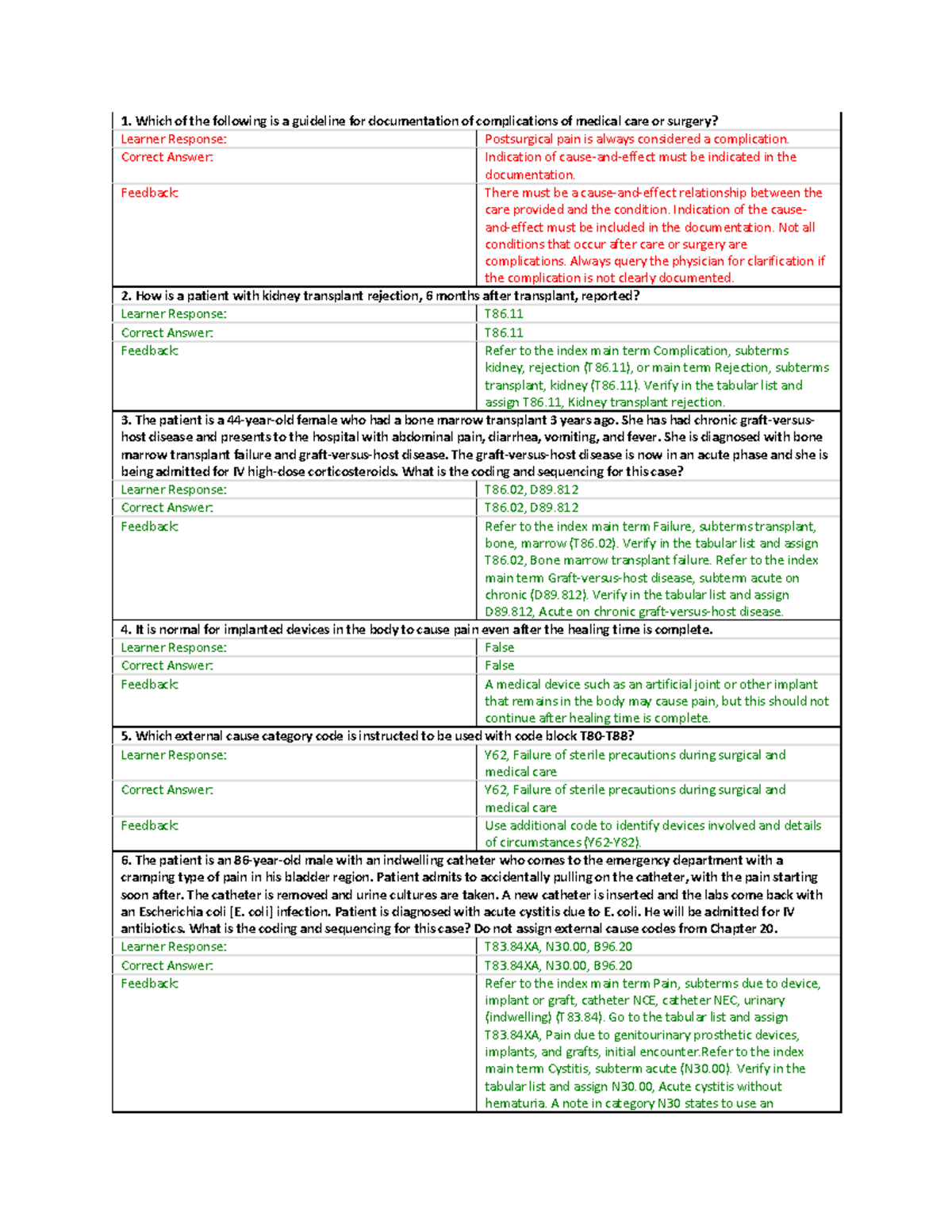 ICD10CM PCS Injuries, Burns, and Poisonings Diagnosis Complications