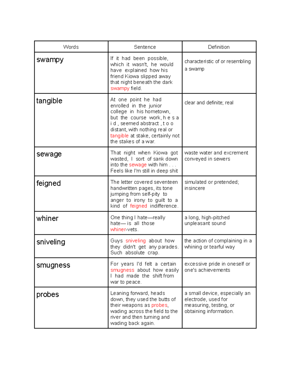 Words hamlet Words Sentence Definition swampy If it had been possible