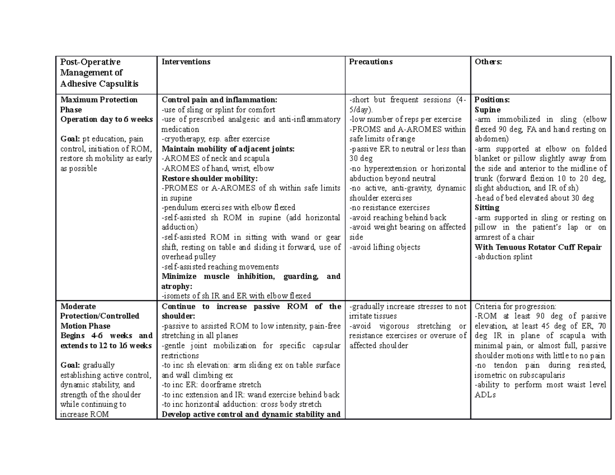 Postoperative Management for Adhesive Capsulitis PostOperative