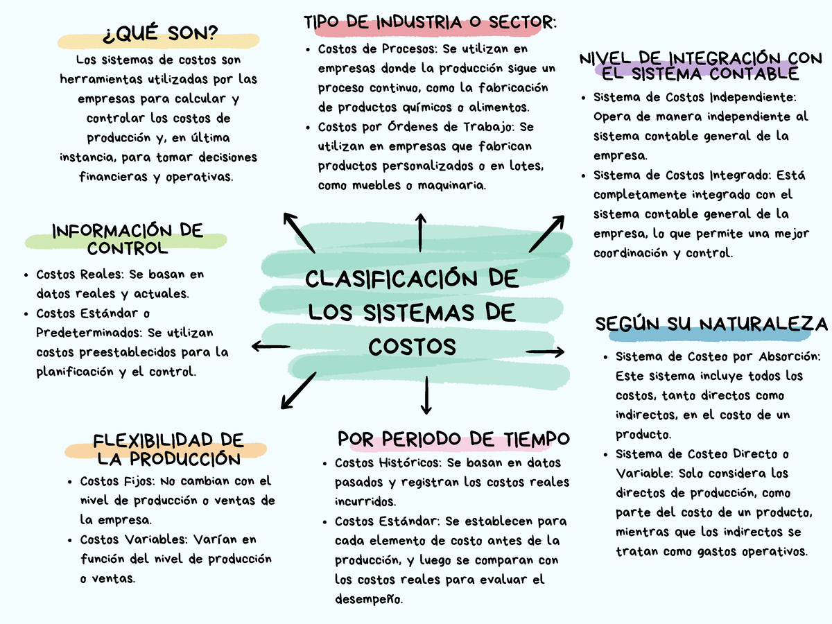 Clasificación De Los Sistemas De Costos - CLASIFICACIÓN DE LOS SISTEMAS ...