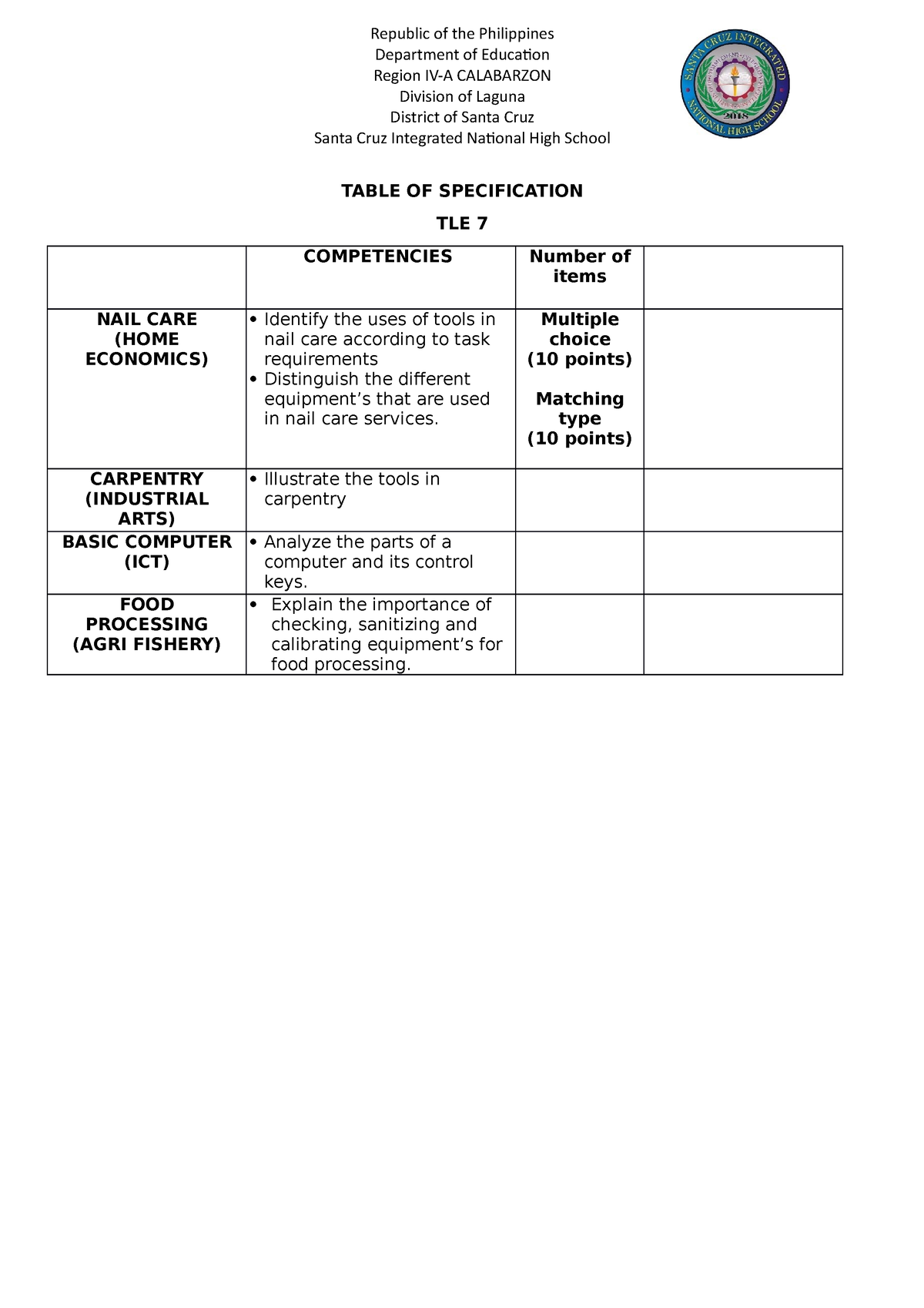 Tos G7 Tos Republic Of The Philippines Department Of Education Region Iv A Calabarzon 3377