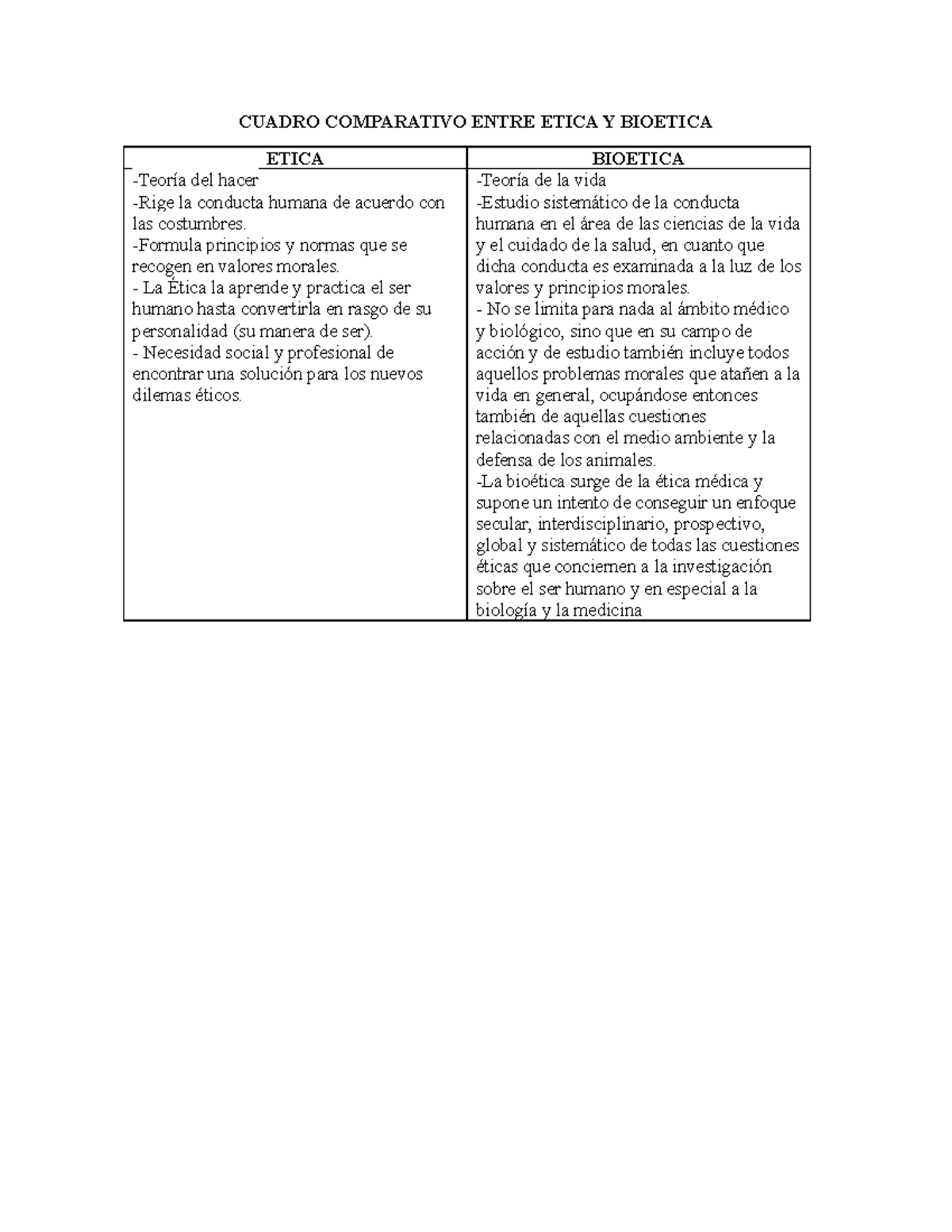 Cuadro Comparativo Entre Etica Y Bioetica Cuadro Comparativo Entre Etica Y Bioetica Etica 2696