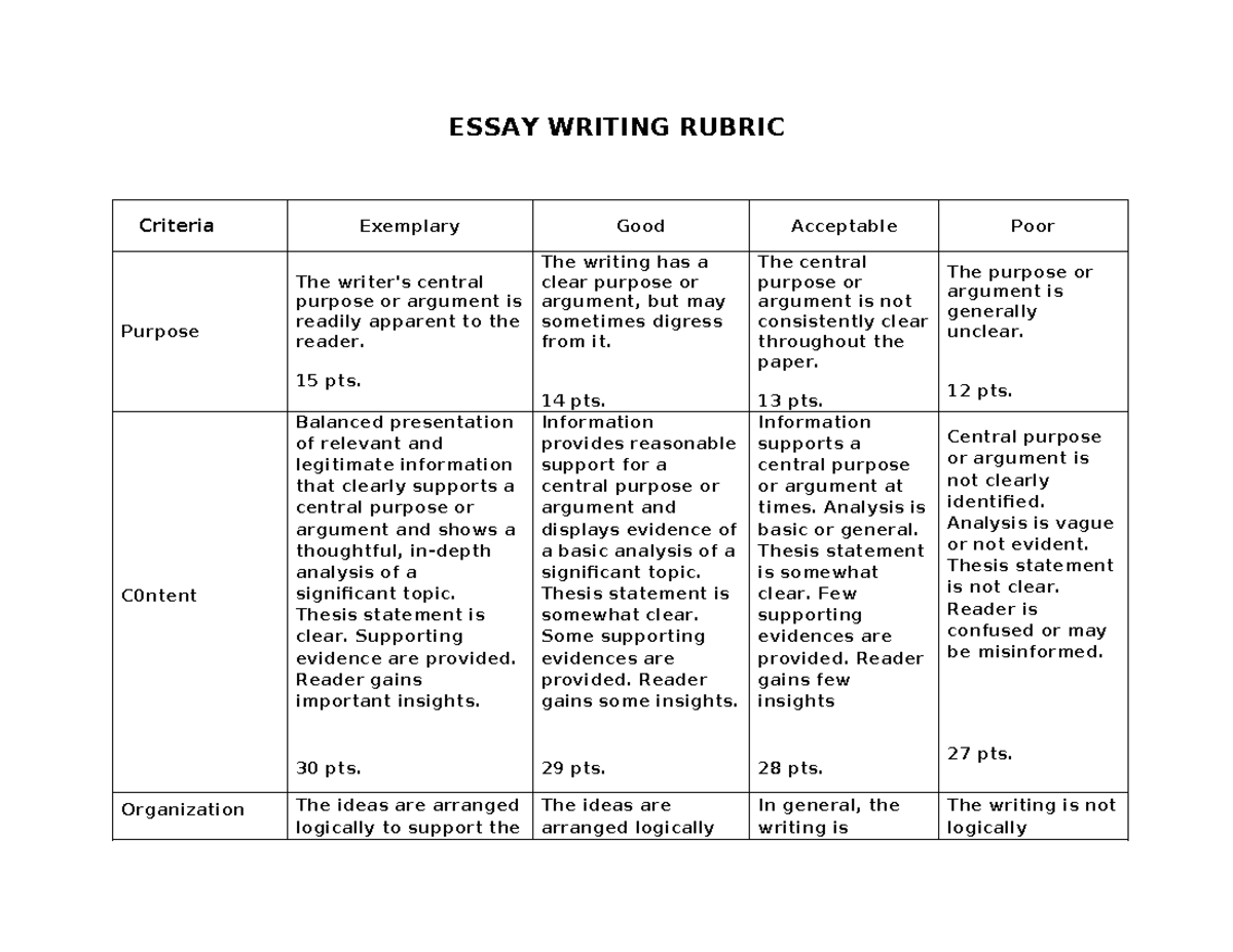 Essay Writing Rubric - ESSAY WRITING RUBRIC Criteria Exemplary Good ...