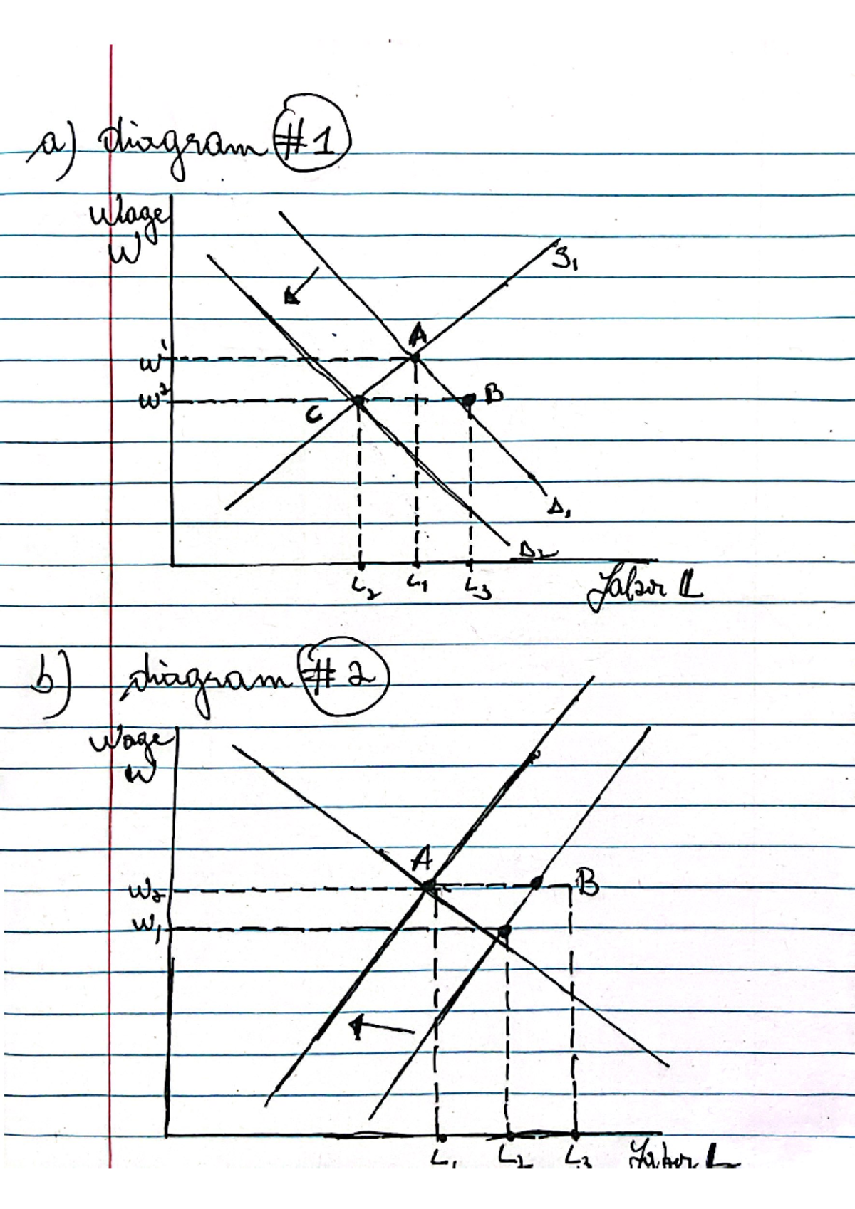 Diagram 6 module 6 - ECO 318 - Studocu