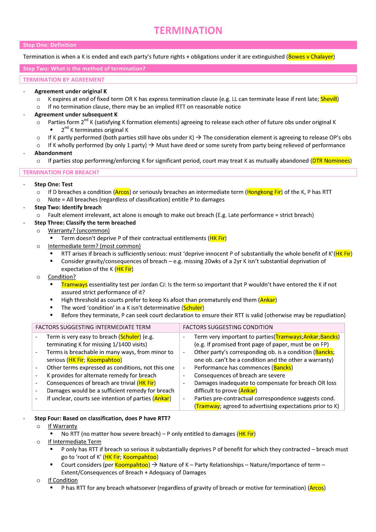 Contracts B Exam Notes - TERMINATION Step One: Definition Termination ...